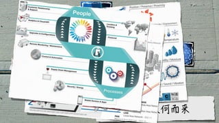 感知
判断
传输
 