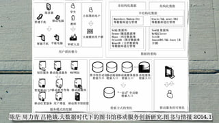 陈茫 周⼒青 吕艳娥.⼤数据时代下的图书馆移动服务创新研究.图书与情报 2014.1
 