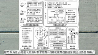 陈茫 周⼒青 吕艳娥.⼤数据时代下的图书馆移动服务创新研究.图书与情报 2014.1
 