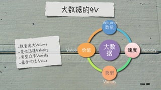 Variety From	IBM
Volume
VelocityValue
 