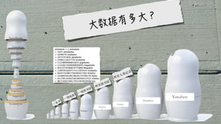 Yottabyte
Zettabyte
Exabyte
Petabyte
⼀本书
⼀部电影
⼀座图书馆
所有图书馆
所有⼈类记录
 