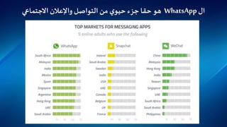 ‫ال‬WhatsApp‫هو‬‫حقا‬‫جزء‬‫ي‬‫حيو‬‫من‬‫و‬ ‫التواصل‬‫اإلعالن‬‫االجتماعي‬
 