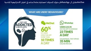 WeChat‫مقابل‬‫ال‬WhatsApp‫املناسب‬ ‫االستراتيجية‬‫اختيار‬ ‫في‬ ‫تساعد‬ ‫هامة‬‫احصائيات‬ ‫املستهلك‬ ‫سلوك‬ ‫و‬‫ة‬
 