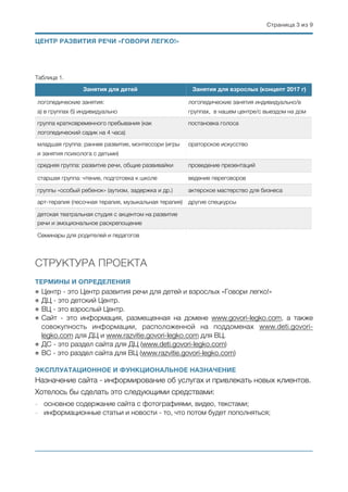 Страница ( из (3 9
Таблица 1.
СТРУКТУРА ПРОЕКТА
ТЕРМИНЫ И ОПРЕДЕЛЕНИЯ
Центр - это Центр развития речи для детей и взрослых «Говори легко!»
ДЦ - это детский Центр.
ВЦ - это взрослый Центр.
Сайт - это информация, размещенная на домене www.govori-legko.com, а также
совокупность информации, расположенной на поддоменах www.deti.govori-
legko.com для ДЦ и www.razvitie.govori-legko.com для ВЦ.
ДС - это раздел сайта для ДЦ (www.deti.govori-legko.com)
ВС - это раздел сайта для ВЦ (www.razvitie.govori-legko.com)
ЭКСПЛУАТАЦИОННОЕ И ФУНКЦИОНАЛЬНОЕ НАЗНАЧЕНИЕ
Назначение сайта - информирование об услугах и привлекать новых клиентов.
Хотелось бы сделать это следующими средствами:
- основное содержание сайта с фотографиями, видео, текстами;
- информационные статьи и новости - то, что потом будет пополняться;
Занятия для детей Занятия для взрослых (концепт 2017 г)
логопедические занятия:
а) в группах б) индивидуально
логопедические занятия индивидуально/в
группах, в нашем центре/с выездом на дом
группа кратковременного пребывания (как
логопедический садик на 4 часа)
постановка голоса
младшая группа: раннее развитие, монтессори (игры
и занятия психолога с детьми)
ораторское искусство
средняя группа: развитие речи, общие развивайки проведение презентаций
старшая группа: чтение, подготовка к школе ведение переговоров
группы «особый ребенок» (аутизм, задержка и др.) актерское мастерство для бизнеса
арт-терапия (песочная терапия, музыкальная терапия) другие спецкурсы
детская театральная студия с акцентом на развитие
речи и эмоциональное раскрепощение
Семинары для родителей и педагогов
ЦЕНТР РАЗВИТИЯ РЕЧИ «ГОВОРИ ЛЕГКО!»
 