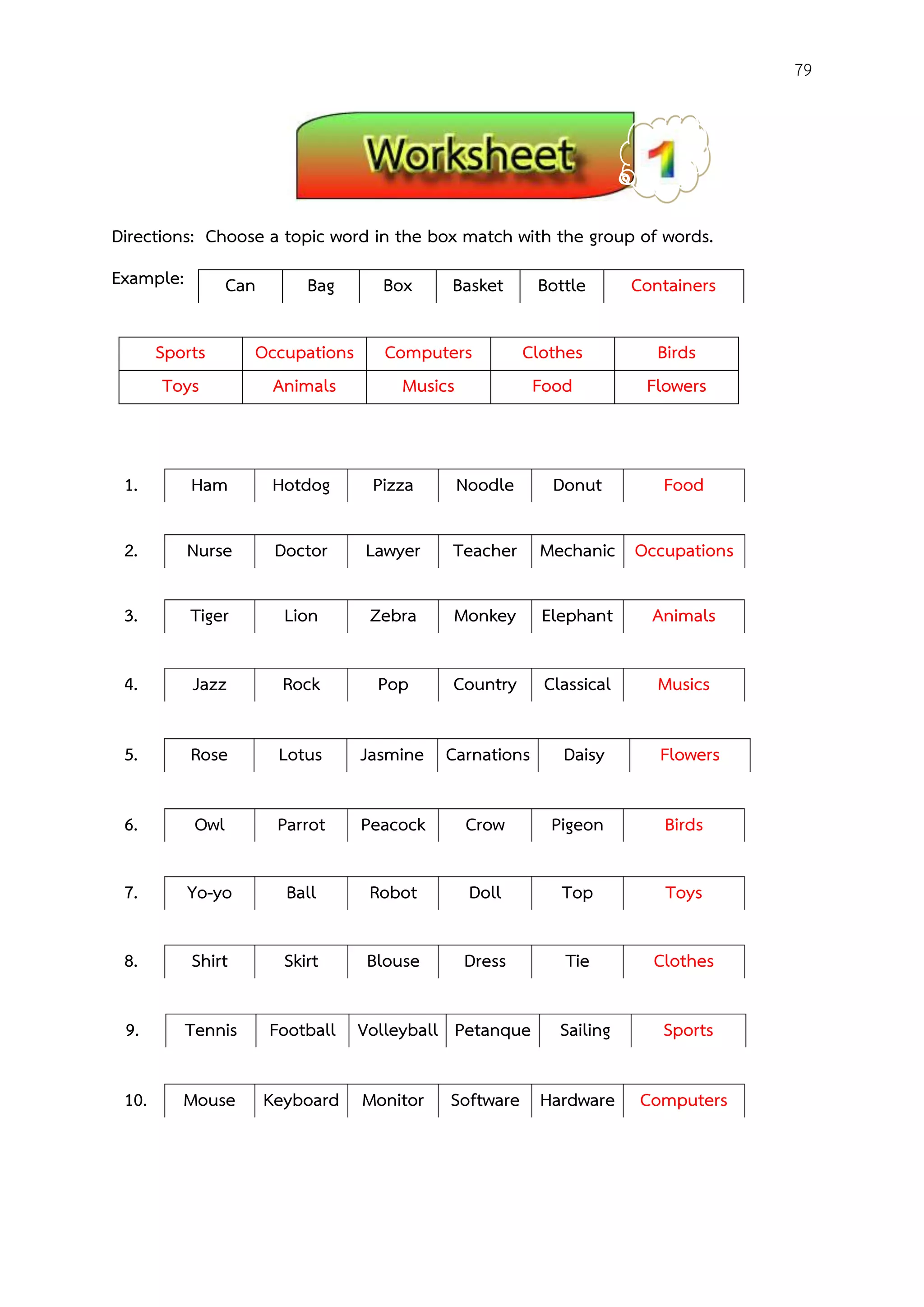 79
Directions: Choose a topic word in the box match with the group of words.
Example:
Sports Occupations Computers Clothes Birds
Toys Animals Musics Food Flowers
.
1. Ham Hotdog Pizza Noodle Donut Food
2. Nurse Doctor Lawyer Teacher Mechanic Occupations
3. Tiger Lion Zebra Monkey Elephant Animals
4. Jazz Rock Pop Country Classical Musics
5. Rose Lotus Jasmine Carnations Daisy Flowers
6. Owl Parrot Peacock Crow Pigeon Birds
7. Yo-yo Ball Robot Doll Top Toys
8. Shirt Skirt Blouse Dress Tie Clothes
9. Tennis Football Volleyball Petanque Sailing Sports
10. Mouse Keyboard Monitor Software Hardware Computers
Can Bag Box Basket Bottle Containers
 
