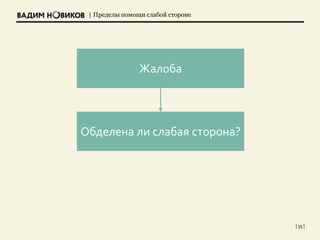 | Пределы помощи слабой стороне
| 35 |
Жалоба
Обделена ли слабая сторона?
 