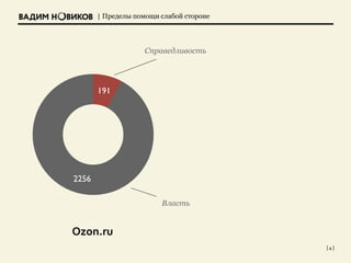 | Пределы помощи слабой стороне
191
2256
| 4 |
Справедливость
Власть
Ozon.ru
 