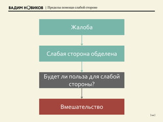 | Пределы помощи слабой стороне
| 44 |
Жалоба
Слабая сторона обделена
Вмешательство
Будет ли польза для слабой
стороны?
 