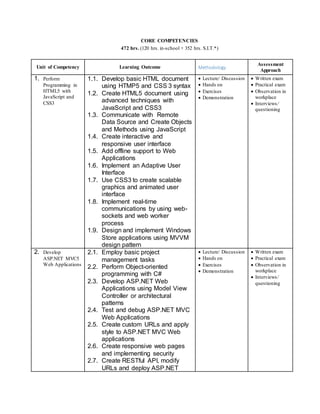 Core Competencies Css .Net cbc | DOCX