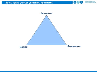 Зачем нужно учиться управлять проектами?
Результат
Время Стоимость
 