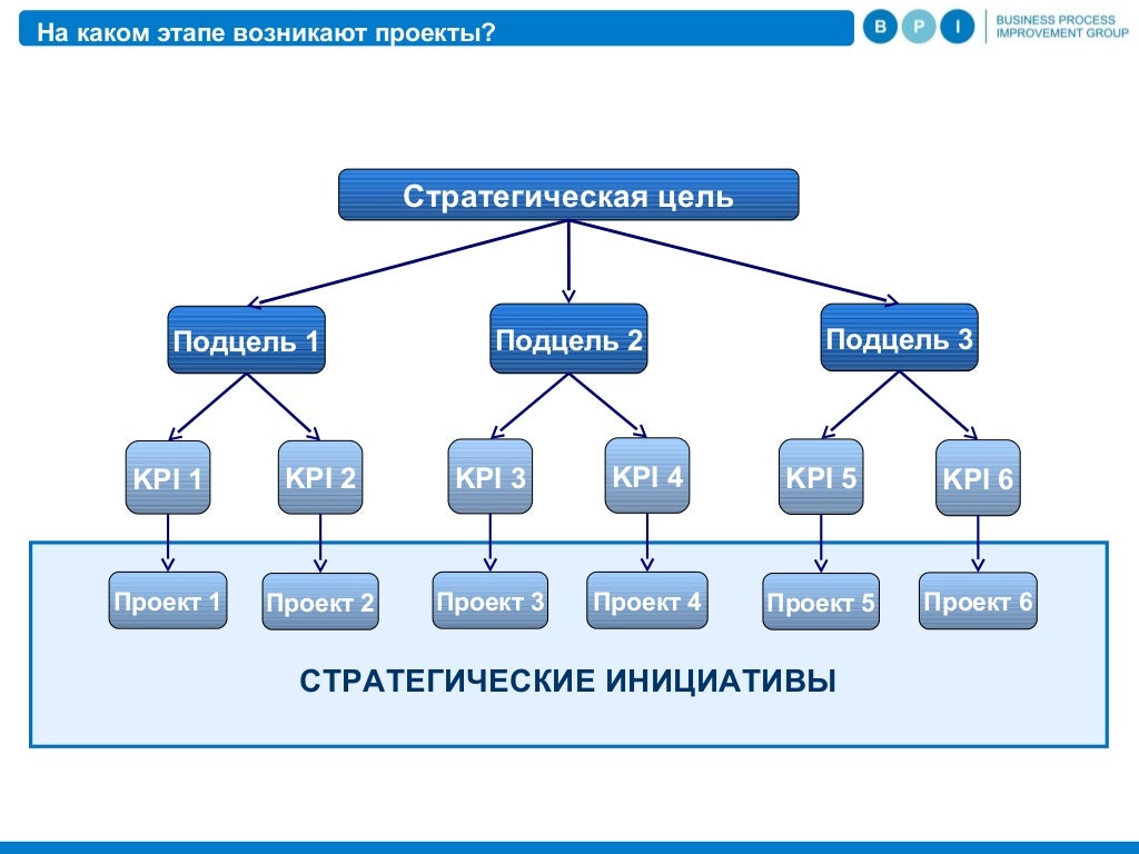 3 стандарты управления проектами