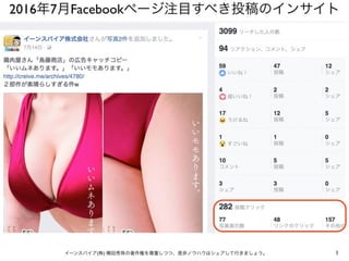 2016年7月Facebookページ注目すべき投稿のインサイト
1イーンスパイア(株) 横田秀珠の著作権を尊重しつつ、是非ノウハウはシェアして行きましょう。
 