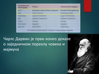 Чарлс Дарвин је први изнео доказе
о заједничком пореклу човека и
мајмуна
 