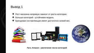 Вывод 1
➔ Рост магазина напрямую зависит от роста категории.
➔ Больше категорий - устойчивее модель.
➔ Брендовая составляющая имеет достаточно низкий вес.
Путь Amazon - увеличение числа категорий
 