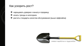 Как ускорить рост?
➔ наращивать доверие к каналу и продавцу
➔ искать тренды в категориях
➔ растить стандарты качества обслуживания (выше оффлайна)
символ заработка и трудолюбия
 