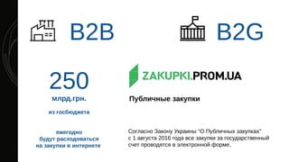 Согласно Закону Украины “О Публичных закупках”
с 1 августа 2016 года все закупки за государственный
счет проводятся в электронной форме.
Публичные закупки
B2B B2G
250
млрд.грн.
из госбюджета
ежегодно
будут расходоваться
на закупки в интернете
 