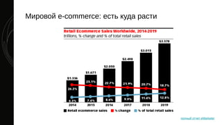 полный отчет eMarketer
Мировой e-commerce: есть куда расти
 
