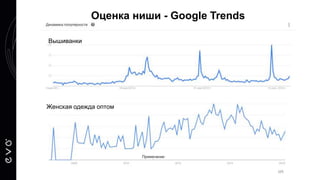 Оценка ниши - Google Trends
Вышиванки
Женская одежда оптом
 