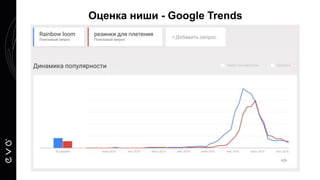 Оценка ниши - Google Trends
 