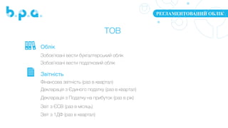 РЕГЛАМЕНТОВАНИЙ ОБЛІК
ТОВ
Зобов’язані вести бухгалтерський облік
Декларація з Єдиного податку (раз в квартал)
Декларація з Податку на прибуток (раз в рік)
Звіт з ЄСВ (раз в місяць)
Звіт з 1ДФ (раз в квартал)
Облік
Звітність
Зобов’язані вести податковий облік
Фінансова звітність (раз в квартал)
 