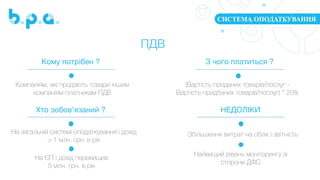 СИСТЕМА ОПОДАТКУВАННЯ
ПДВ
Кому потрібен ? З чого платиться ?
Компаніям, які продають товари іншим
компаніям-платникам ПДВ
(Вартість проданих товарів/послуг -
Вартість придбаних товарів/послуг) * 20%
Хто зобов’язаний ?
На загальній системі оподаткування і дохід
> 1 млн. грн. в рік
На ЄП і дохід перевищив
5 млн. грн. в рік
НЕДОЛІКИ
Збільшення витрат на облік і звітність
Найвищий рівень моніторингу зі
сторони ДФС
 