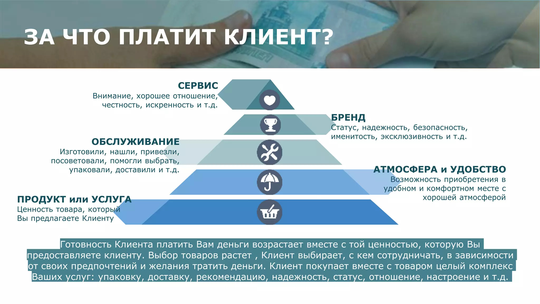Презентация семинаров и тренингов по сервису и обслуживанию клиентов | PPT
