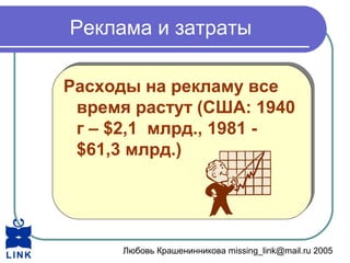 Любовь Крашенинникова missing_link@mail.ru 2005
Реклама и затраты
Расходы на рекламу все
время растут (США: 1940
г – $2,1 млрд., 1981 -
$61,3 млрд.)
Расходы на рекламу все
время растут (США: 1940
г – $2,1 млрд., 1981 -
$61,3 млрд.)
 