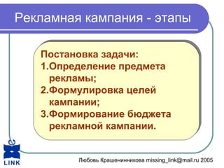 Любовь Крашенинникова missing_link@mail.ru 2005
Рекламная кампания - этапы
Постановка задачи:
1.Определение предмета
рекламы;
2.Формулировка целей
кампании;
3.Формирование бюджета
рекламной кампании.
Постановка задачи:
1.Определение предмета
рекламы;
2.Формулировка целей
кампании;
3.Формирование бюджета
рекламной кампании.
 