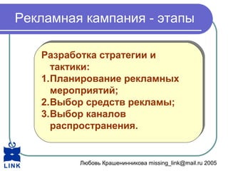 Любовь Крашенинникова missing_link@mail.ru 2005
Рекламная кампания - этапы
Разработка стратегии и
тактики:
1.Планирование рекламных
мероприятий;
2.Выбор средств рекламы;
3.Выбор каналов
распространения.
Разработка стратегии и
тактики:
1.Планирование рекламных
мероприятий;
2.Выбор средств рекламы;
3.Выбор каналов
распространения.
 