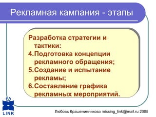Любовь Крашенинникова missing_link@mail.ru 2005
Рекламная кампания - этапы
Разработка стратегии и
тактики:
4.Подготовка концепции
рекламного обращения;
5.Создание и испытание
рекламы;
6.Составление графика
рекламных мероприятий.
Разработка стратегии и
тактики:
4.Подготовка концепции
рекламного обращения;
5.Создание и испытание
рекламы;
6.Составление графика
рекламных мероприятий.
 