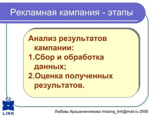 Любовь Крашенинникова missing_link@mail.ru 2005
Рекламная кампания - этапы
Анализ результатов
кампании:
1.Сбор и обработка
данных;
2.Оценка полученных
результатов.
Анализ результатов
кампании:
1.Сбор и обработка
данных;
2.Оценка полученных
результатов.
 