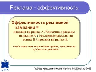 Любовь Крашенинникова missing_link@mail.ru 2005
Реклама - эффективность
Эффективность рекламной
кампании =
продажи на рынке А /Рекламные расходы
на рынке А х Рекламные расходы на
рынке Б / продажи на рынке Б.
Следствие: чем выше объем продаж, тем больше
эффект от рекламы!
Эффективность рекламной
кампании =
продажи на рынке А /Рекламные расходы
на рынке А х Рекламные расходы на
рынке Б / продажи на рынке Б.
Следствие: чем выше объем продаж, тем больше
эффект от рекламы!
 