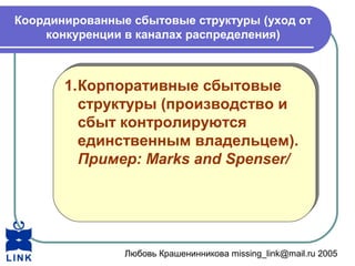 Любовь Крашенинникова missing_link@mail.ru 2005
Координированные сбытовые структуры (уход от
конкуренции в каналах распределения)
1.Корпоративные сбытовые
структуры (производство и
сбыт контролируются
единственным владельцем).
Пример: Marks and Spenser/
1.Корпоративные сбытовые
структуры (производство и
сбыт контролируются
единственным владельцем).
Пример: Marks and Spenser/
 