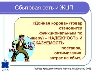 Любовь Крашенинникова missing_link@mail.ru 2005
Сбытовая сеть и ЖЦП
«Дойная корова» (товар
становится
функциональным по
Фишеру) – НАДЕЖНОСТЬ И
ПРЕДСКАЗУЕМОСТЬ
поставок,
оптимизация
затрат на сбыт.
«Дойная корова» (товар
становится
функциональным по
Фишеру) – НАДЕЖНОСТЬ И
ПРЕДСКАЗУЕМОСТЬ
поставок,
оптимизация
затрат на сбыт.
 