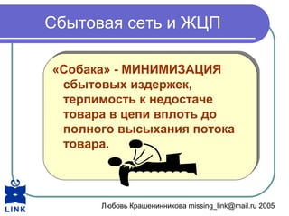 Любовь Крашенинникова missing_link@mail.ru 2005
Сбытовая сеть и ЖЦП
«Собака» - МИНИМИЗАЦИЯ
сбытовых издержек,
терпимость к недостаче
товара в цепи вплоть до
полного высыхания потока
товара.
«Собака» - МИНИМИЗАЦИЯ
сбытовых издержек,
терпимость к недостаче
товара в цепи вплоть до
полного высыхания потока
товара.
 