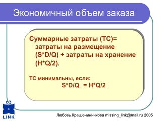 Любовь Крашенинникова missing_link@mail.ru 2005
Экономичный объем заказа
Суммарные затраты (TC)=
затраты на размещение
(S*D/Q) + затраты на хранение
(H*Q/2).
TC минимальны, если:
S*D/Q = H*Q/2
Суммарные затраты (TC)=
затраты на размещение
(S*D/Q) + затраты на хранение
(H*Q/2).
TC минимальны, если:
S*D/Q = H*Q/2
 