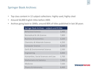 61
• Top class content in 12 subject collections: highly used, highly cited
• Around 56,000 English titles before 2005
• Archive going back to 1840s; around 80% of titles published in last 30 years
Springer Book Archives
Springer Book Archives – subjects and # titles
Behavioral Science 1,400
Biomedical & Life Science 7,800
Business & Economics 3,200
Chemistry & Materials Science 4,350
Computer Science 6,250
Earth & Environmental Science 2,500
Engineering 4,000
Humanities, Social Sciences and Law 5,700
Mathematics & Statistics 7,300
Medicine 7,500
Physics & Astronomy 6,400
 