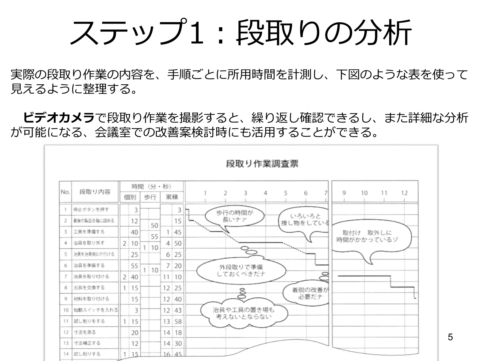 段取りの改善 | PDF