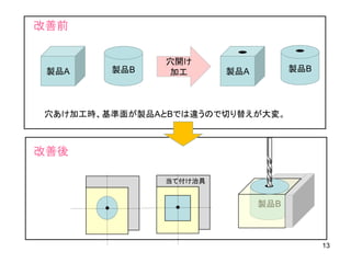 段取りの改善 | PDF