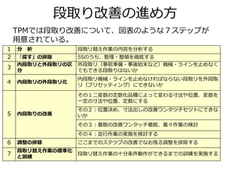 段取りの改善 | PDF