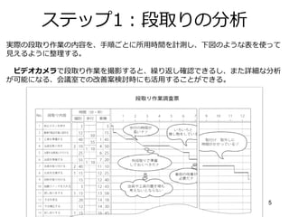 段取りの改善 | PDF
