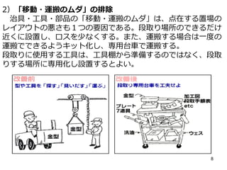 段取りの改善 | PDF