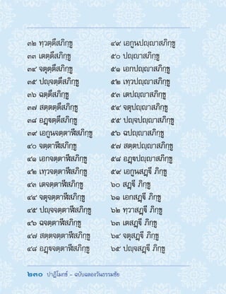 230  ปาฏิโมกข์ - ฉบับฉลองวันธรรมชัย
๓๒ ทฺวตฺตึสภิกฺขู
๓๓ เตตฺตึสภิกฺขู
๓๔ จตุตฺตึสภิกฺขู
๓๕ ปญฺจตฺตึสภิกฺขู
๓๖ ฉตฺตึสภิกฺขู
๓๗ สตฺตตฺตึสภิกฺขู
๓๘ อฏฺตฺตึสภิกฺขู
๓๙ เอกูนจตฺตาฬีสภิกฺขู
๔๐ จตฺตาฬีสภิกฺขู
๔๑ เอกจตฺตาฬีสภิกฺขู
๔๒ เทฺวจตฺตาฬีสภิกฺขู
๔๓ เตจตฺตาฬีสภิกฺขู
๔๔ จตุจตฺตาฬีสภิกฺขู
๔๕ ปญฺจจตฺตาฬีสภิกฺขู
๔๖ ฉจตฺตาฬีสภิกฺขู
๔๗ สตฺตจตฺตาฬีสภิกฺขู
๔๘ อฏฺจตฺตาฬีสภิกฺขู
๔๙ เอกูนปญฺาสภิกฺขู
๕๐ ปญฺาสภิกฺขู
๕๑ เอกปญฺาสภิกฺขู
๕๒ เทฺวปญฺาสภิกฺขู
๕๓ เตปญฺาสภิกฺขู
๕๔ จตุปญฺาสภิกฺขู
๕๕ ปญฺจปญฺาสภิกฺขู
๕๖ ฉปญฺาสภิกฺขู
๕๗ สตฺตปญฺาสภิกฺขู
๕๘ อฏฺปญฺาสภิกฺขู
๕๙ เอกูนสฏฺี ภิกฺขู
๖๐ สฏฺี ภิกฺขู
๖๑ เอกสฏฺี ภิกฺขู
๖๒ ทฺวาสฏฺี ภิกฺขู
๖๓ เตสฏฺี ภิกฺขู
๖๔ จตุสฏฺี ภิกฺขู
๖๕ ปญฺจสฏฺี ภิกฺขู
 