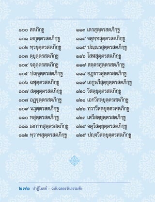 232  ปาฏิโมกข์ - ฉบับฉลองวันธรรมชัย
๑๐๐ สตภิกฺขู
๑๐๑ เอกุตฺตรสตภิกฺขู
๑๐๒ ทฺวยุตฺตรสตภิกฺขู
๑๐๓ ตฺยุตฺตรสตภิกฺขู
๑๐๔ จตุตฺตรสตภิกฺขู
๑๐๕ ปญฺจุตฺตรสตภิกฺขู
๑๐๖ ฉฬุตฺตรสตภิกฺขู
๑๐๗ สตฺตุตฺตรสตภิกฺขู
๑๐๘ อฏฺฐุตฺตรสตภิกฺขู
๑๐๙ นวุตฺตรสตภิกฺขู
๑๑๐ ทสุตฺตรสตภิกฺขู
๑๑๑ เอกาทสุตฺตรสตภิกฺขู
๑๑๒ ทฺวาทสุตฺตรสตภิกฺขู
๑๑๓ เตรสุตฺตรสตภิกฺขู
๑๑๔ จตุทฺทสุตฺตรสตภิกฺขู
๑๑๕ ปณฺณรสุตฺตรสตภิกฺขู
๑๑๖ โสฬสุตฺตรสตภิกฺขู
๑๑๗ สตฺตรสุตฺตรสตภิกฺขู
๑๑๘ อฏฺารสุตฺตรสตภิกฺขู
๑๑๙ เอกูนวีสุตฺยุตฺตรสตภิกฺขู
๑๒๐ วีสตฺยุตฺตรสตภิกฺขู
๑๒๑ เอกวีสตฺยุตฺตรสตภิกฺขู
๑๒๒ ทฺวาวีสตฺยุตฺตรสตภิกฺขู
๑๒๓ เตวีสตฺยุตฺตรสตภิกฺขู
๑๒๔ จตุวีสตฺยุตฺตรสตภิกฺขู
๑๒๕ ปญฺจวีสตฺยุตฺตรสตภิกฺขู
 