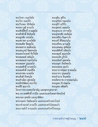รายนามเจ้าภาพผู้ร่วมบุญ /  245
พระวิทยา จนฺทวิชฺโช
พระวีระ ธมมฺวีโร
พระวีระพล วชิรจิตฺโต
พระศราวุฒิ านวโร
พระศักดิ์สิทธิ์ านยุตฺโต
พระศิรศักดิ์ สิทฺธิเตโช
พระศุภชัย ภทฺรชโย
พระสถาพร ฌานวิชฺโช
พระสมคิด สีลคุตฺโต
พระสมชาย ขนฺติธมฺโม
พระสมบูรณ์ จิตฺตทนฺโต
พระสมประสงค์ ทีปวิชฺโช
พระสมพงศ์ เขมินฺโท
พระสมพงษ์ จนฺทโรจโน
พระสมยศ ปุณฺณยโส
พระสมศักดิ์ นาถสกฺโก
พระสมศักดิ์ จนฺทสีโล
พระสรรชย นาคชโย
พระสันติ ถิรสนฺโต
พระส�ำเนียง สุตปตฺโต
พระสิทธิพัฒน์ สกฺกวํโส
พระสิริ คุณากโร
พระสุชิน สุชิโน
พระสุทัศน์ ทตฺตเขโม
พระสุธีร์ อภิธีโร
พระสุพจน์ จตฺตมโล
พระสุรนาถ ปการชโย
พระสุรพรชัย สมจิตฺโต
พระเสถียร จินฺตากโร
พระเสรี สิริสมฺปนฺโน
พระเสวียน ฌานสุโข
พระแสนคม สุขจิตฺโต
พระอดิศักดิ์ อติสกฺโก
พระอดุลย์ คุณภทฺโท
พระอนวัช ภูริวโร
พระอนันท์ อุคฺคพโล
พระอนุชา อิทฺธิพทฺโธ
พระอะตอม สุเทโว
พระอาจารย์สุผล ชาตธมฺโม
พระอาทร ปุณฺณยโส
พระอ�ำนาจ อินฺทชโย
พระอิสรภาพ อาจรสมฺปนฺโน
พระอุดม ถิรวฑฺฒโน
พระอุดม ยติสฺสโร
โครงการอบรมพระวิสามัญ และพุทธบุตรอาสา
พระ ดร.พงศ์ศักดิ์ านิโย และครอบครัวคงคารัตนรักษ์
พระกมล สุหชฺโช และญาติมิตร
พระกฤตสร กิตฺติมงฺคโล และครอบครัววงศาโรจน์
พระกล้าณรงค์ าณวีโร และครอบครัวโตนดแก้ว
พระกานต์รวี านจนฺโท และครอบครัวทวีโรจนกุล
 