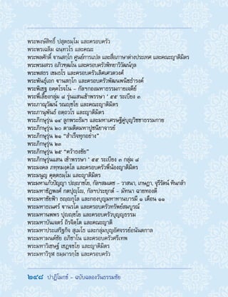 248  ปาฏิโมกข์ - ฉบับฉลองวันธรรมชัย
พระพงษ์สิทธิ์ ปสุตธมฺโม และครอบครัว
พระพรเฉลิม ฉนฺทวโร และคณะ
พระพลศักดิ์ านสกฺโก ศูนย์การแปล และสื่อภาษาต่างประเทศ และคณะญาติมิตร
พระพรมสรร อภิวฑฺฒโน และครอบครัวพิทยาวิวัฒน์กุล
พระพสธร เขมธโร และครอบครัวเลิศเศวตวงศ์
พระพันธุ์เอก านสกฺโก และครอบครัวพัฒนพนิชธ�ำรงค์
พระพิเชฐ อคฺคโรจโน - กัลฯกองมหาธรรมกายเจดีย์
พระพี่เลี้ยงกลุ่ม 8 รุ่นแสนเข้าพรรษา ‘ 55 ระเบียง 3
พระภาณุวัฒน์ รณญฺชโย และคณะญาติมิตร
พระภานุพันธ์ อตฺถวโร และญาติมิตร
พระภิกษุรุ่น 14 ลูกพระธัมฯ และมหาเศรษฐีคู่บุญวิชชาธรรมกาย
พระภิกษุรุ่น 20 ตามติดมหาปูชนียาจารย์
พระภิกษุรุ่น 21 “ส�ำเร็จทุกอย่าง”
พระภิกษุรุ่น ๒๓
พระภิกษุรุ่น 25 “คว้าธงชัย”
พระภิกษุรุ่นแสน เข้าพรรษา ‘ 55 ระเบียง 3 กลุ่ม 8
พระมงคล ภทฺทมงฺคโล และครอบครัวพี่น้องญาติมิตร
พระมนูญ คุตฺตธมฺโม และญาติมิตร
พระมหาแก้วปัญญา ปญฺาชโย, กัลฯสมเดช - วาสนา, เกษฏา, จุรีรัตน์ หินกล้า
พระมหาชัฏพงศ์ กตปุญฺโ, กัลฯประยุกต์ - มัทนา ฉายทองดี
พระมหาชัยฟ้า ธญฺกุโล และกองบุญมหาทานบารมี ๑ เดือน ๑๑
พระมหาธเนศร์ านรโต และครอบครัวทรัพย์สมบูรณ์
พระมหานพพร ปุญฺชโย และครอบครัวบุญญธรรม
พระมหาบันเจตร์ ถิรจิตฺโต และคณะญาติ
พระมหาประเสริฐกิจ สุเมโธ และกลุ่มบุญอัศจรรย์อนันตกาล
พระมหามนต์ชัย อภิชาโน และครอบครัวศรีเทพ
พระมหาวิเชษฐ์ เชฏชโย และญาติมิตร
พระมหาวิรุฬ ธมฺมารกฺโข และครอบครัว
 