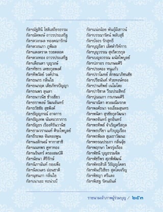 รายนามเจ้าภาพผู้ร่วมบุญ /  253
กัลฯณัฐสินี โชติเสถียรธรรม
กัลฯณัดพงษ์ ถาวรประเสริฐ
กัลฯดวงกมล ทองคณารักษ์
กัลฯดวงนภา ภูพิมล
กัลฯแดงตราด รวยตลอด
กัลฯตวงทอง ถาวรประเสริฐ
กัลฯเตือนตา บุญวงษ์
กัลฯทัชกร เตชะกุลพงศ์
กัลฯทิพวัลย์ วงค์ปาน
กัลฯธนกร กลิ่นใย
กัลฯธนกฤต เตียภัทรปัญญา
กัลฯธนพร ลุนลา
กัลฯธนาวนิช ช้างเขียว
กัลฯธราพงษ์ วัฒนจันทร์
กัลฯธวัชชัย สุขพิงค์
กัลฯธัญญกรณ์ อาจการ
กัลฯธัญเทพ นันทะวราการ
กัลฯธัญธร เรืองหิรันวานิช
กัลฯธามวรานนท์ ศิระไพบูลย์
กัลฯธีระพล จันทองพูน
กัลฯนงลักษณ์ ทากาฮาชิ
กัลฯนนทพร คูหาทอง
กัลฯนรินทร์ ครองสมบัติ
กัลฯนัยนา ศิริรักษ์
กัลฯนิภานันท์ กองเพ็ง
กัลฯนิลเนตร อ่อนชาติ
กัลฯนุชนภา กลิ่นใย
กัลฯเนาเอะ ทะน่าเบ๊
กัลฯแน่งน้อย พันธุ์มีเชาวน์
กัลฯบรรณารัตน์ พลับสุขี
กัลฯบังอร รักสุทธี
กัลฯบุญธิดา เลิศด�ำริห์การ
กัลฯบุญวรรณ สุจริตวรกุล
กัลฯเบญจวรรณ มนัสไพบูลย์
กัลฯปภาอร กรเกษมศิริ
กัลฯประคอง หนูแก้ว
กัลฯปราโมทย์ ลักขณาภิชนชัช
กัลฯปรียนันท์ ห้วยหงษ์ทอง
กัลฯปานทิพย์ เนโมโตะ
กัลฯปาริชาต วีระประสิทธ์
กัลฯปุณณภา กรเกษมศิริ
กัลฯผาณิตา ดวงมณีมรกต
กัลฯพงศ์ธนา จงเอี่ยมสุนทร
กัลฯพนิตา สุรชัยกุลวัฒนา
กัลฯพรจันทร์ ลูกอินทร์
กัลฯพรทิพย์ จ�ำเริญศรีสกุล
กัลฯพรปรียา แก้วบุญเรือง
กัลฯพรพิมล สุเมธาวัฒนะ
กัลฯพรรณประภา กลิ่นจุ้ย
กัลฯพฤกษา ไพรรุ่งเรือง
กัลฯพัชนี บุญธรรมจิต
กัลฯพัชรีพร ศุภพิพัฒน์
กัลฯพัทธสิวลี วิธัญญโคตร
กัลฯพันธ์วิเชียร สุดโตเจริญ
กัลฯพิชญา ศรีแดง
กัลฯพิเชฐ รัตนยันต์
 