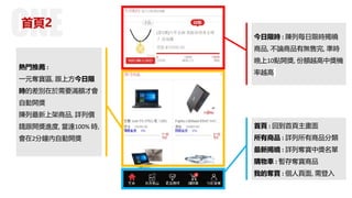 首頁2
今日限時 : 陳列每日限時揭曉
商品, 不論商品有無售完, 準時
晚上10點開獎, 份額越高中獎機
率越高
熱門推薦 :
一元奪寶區, 跟上方今日限
時的差別在於需要滿額才會
自動開獎
陳列最新上架商品, 詳列價
錢跟開獎進度, 當達100% 時,
會在2分鐘內自動開獎
首頁 : 回到首頁主畫面
所有商品 : 詳列所有商品分類
最新揭曉 : 詳列奪寶中獎名單
購物車 : 暫存奪寶商品
我的奪寶 : 個人頁面, 需登入
 
