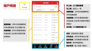 帳戶明細 右上角 : 返回我的奪寶
左上角 : 返回上一頁
消費明細 : 詳列在商城購物的
所有消費金額
充值明細 : 詳列在奪寶商城的
充值金額, 包含每天簽到所贈送
得積分
去充值 : 回到餘額充值頁面
消費明細 : 詳列在商城購物的
所有消費金額, 包含消費內容
充值明細 : 詳列在奪寶商城的
充值金額, 包含每天簽到所贈
送得積分
首頁 : 回到首頁主畫面
所有商品 : 詳列所有商品分類
最新揭曉 : 詳列奪寶中獎名單
購物車 : 暫存奪寶商品
我的奪寶 : 個人頁面, 需登入
 