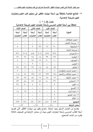 ‫لطالب‬ ‫العموم‬ ‫ات‬‫ر‬‫اختبا‬‫و‬ ‫كتب‬ ‫في‬ ‫انو‬‫ز‬‫لمار‬ ‫األساسية‬ ‫التفكير‬ ‫ات‬‫ر‬‫مها‬ ‫تقيس‬ ‫التي‬ ‫األسئمة‬ ‫افر‬‫و‬‫ت‬ ‫مدى‬.....
766
3-‫الخاصة‬ ‫النتائج‬‫مه‬ ‫أسئمة‬ ‫بين‬ ‫بالعالقة‬‫ات‬‫ر‬‫اختبا‬‫و‬ ‫العموم‬ ‫كتب‬ ‫ى‬‫محتو‬ ‫فى‬ ‫التفكير‬ ‫ات‬‫ر‬‫ا‬
:‫اإلعدادية‬ ‫لممرحمة‬ ‫العموم‬
‫جدول‬‫رقم‬(7)
‫أسئمة‬‫و‬ ‫المدرسى‬ ‫الكتاب‬ ‫أسئمة‬ ‫بين‬ ‫العالقة‬‫ا‬‫اإلعدادية‬ ‫لممرحمة‬ ‫العموم‬ ‫ات‬‫ر‬‫ختبا‬
‫ة‬‫المهار‬
‫األول‬ ‫الصف‬‫الثانى‬ ‫الصف‬‫الثالث‬ ‫الصف‬
‫أسئمة‬
‫الكتاب‬
‫أسئمة‬
‫ات‬‫ر‬‫االختبا‬
‫أسئمة‬
‫الكتاب‬
‫أسئمة‬
‫ات‬‫ر‬‫االختبا‬
‫أسئمة‬
‫الكتاب‬
‫أسئمة‬
‫ات‬‫ر‬‫االختبا‬
3-‫ت‬ ‫رفةب‬ ‫تودتد‬000000
6-‫ىدرؼ‬ ‫ر‬ ‫صقاغة‬000000
1-‫وظة‬ ‫رفة‬103561633
2-‫إالة‬ ‫ر‬ ‫صقاغة‬000000
3-‫ترجاع‬ ‫را‬164267607237107153
4-‫نة‬‫ر‬‫ا‬ ‫رفة‬171136666664
5-‫رفتصنتم‬3060366502
6-‫تتب‬‫ر‬‫رفت‬003630
7-‫رفتةثتل‬274232676516
30-‫فنات‬ ‫رفة‬‫ف‬ ‫ةات‬ ‫رف‬ ‫تودتد‬401036
33-‫نةاد‬ ‫ر‬‫ف‬ ‫رات‬ ‫رف‬ ‫تودتد‬3663115431754306
36-‫تطاء‬ ‫ر‬ ‫تودتد‬364334635646
31-‫تنتاج‬ ‫را‬166025562671
32-‫رفتنبؤ‬10756014
33-‫س‬ ‫رفتف‬000000
34-‫رفبناء‬ ‫إلادة‬20603136
35-‫اتتر‬ ‫رفة‬ ‫بناء‬600000
36-‫تد‬ ‫رفت‬600000
‫ع‬‫المجمو‬421623210630370541
‫االرتباط‬ ‫معام‬0.760.760.77
‫رضأ‬‫ف‬ ‫اد‬ ‫ت‬‫ر‬‫ر‬ ‫فجفد‬ ‫ابر‬ ‫رف‬ ‫رفجدفؿ‬ ‫ةف‬ ‫تتضأ‬‫ف‬‫يا‬ ‫ق‬ ‫ت‬ ‫رفت‬ ‫تر‬ ‫رفتف‬ ‫رت‬‫ر‬‫ةيا‬ ‫بتف‬ ‫رف‬
‫إالة‬ ‫أ‬‫ف‬ ‫رفةدر‬ ‫رفتتاب‬ ‫إالة‬ ‫أ‬‫وتث‬ ‫الفـ‬ ‫رف‬ ‫رت‬‫ر‬‫ا‬ ‫رتت‬‫إ‬‫ثة‬ ‫رفث‬ ‫رفصففؼ‬ ‫ل‬ ‫اد‬ ‫ت‬‫ر‬‫را‬ ‫اةل‬ ‫ة‬ ‫ف‬
.‫رفصوقأ‬ ‫رود‬‫ف‬‫رف‬ ‫ةف‬ ‫ترب‬ ‫ق‬
 